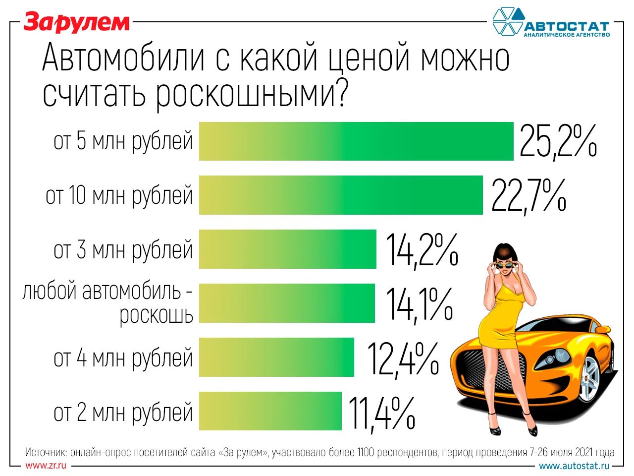 Налог на роскошь автомобили 2024 года. Налог на роскошь авто. Какой автомобиль считается роскошью в России. На какие авто платят налог на роскошь. С какой стоимостью машина считается.