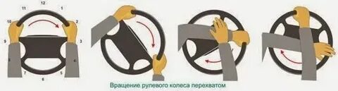 Руль поворота это