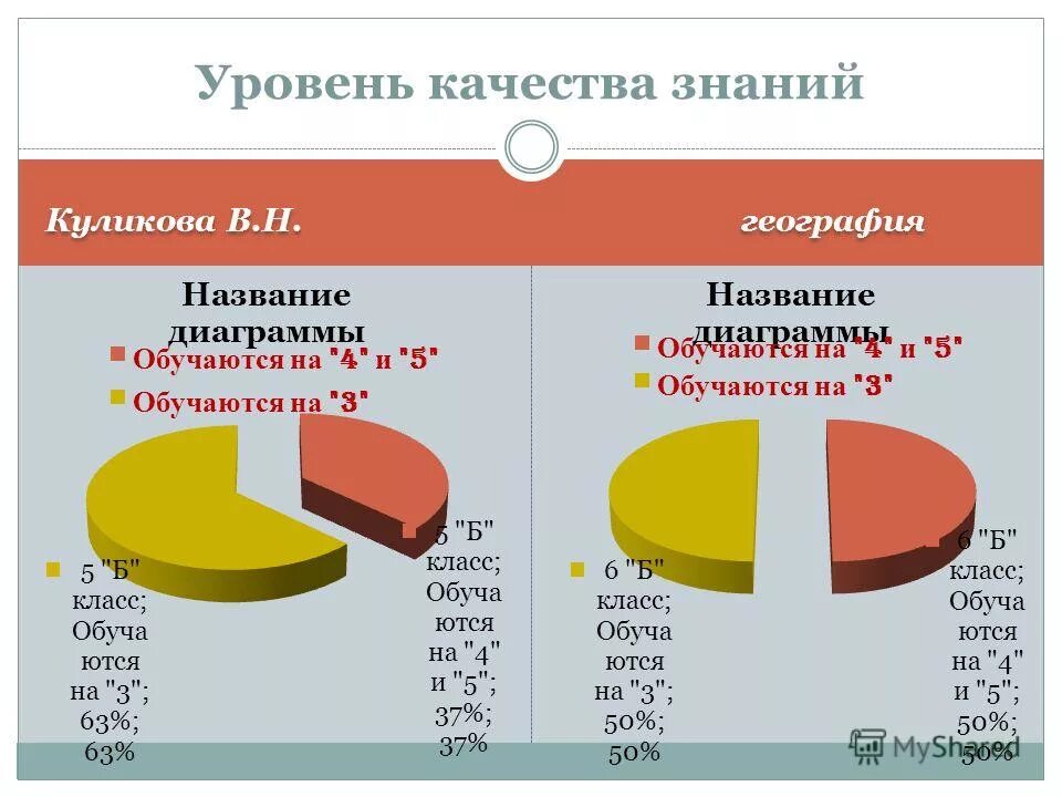 Уровень качества