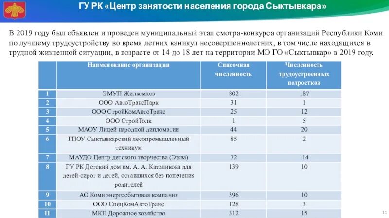 Центр занятости населения Республики Коми. Население городов Коми. Республика Коми население по годам. Предприятия Республики Коми. Население городов республики коми