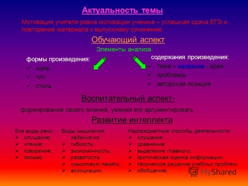 Анализ формы и содержания произведения. Анализ формы и содержания произведения. Анализ формы и содержания произведения. Алгоритм анализа произведения. Виды литературных форм.