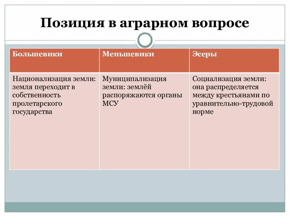 Основные положения программы меньшевиков. Большевики партия позиция 1903. Меньшевики 1917. Национальный вопрос меньшевиков. Большевики программа партии.