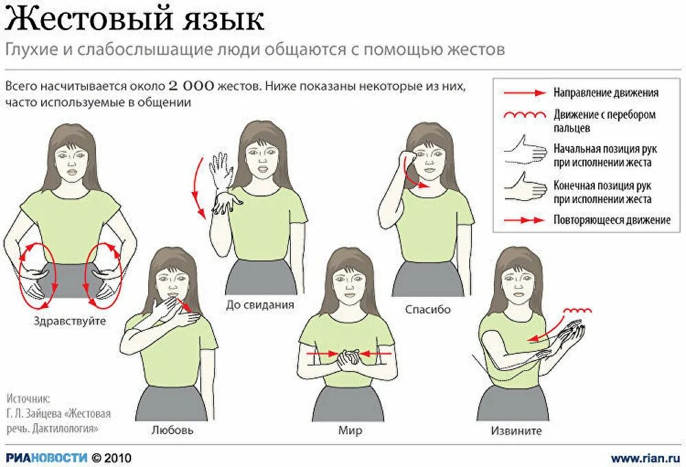 Язык жестов. Язык глухонемых. Жесты глухонемых. Фразы на глухонемом языке. Русские жесты глухонемых