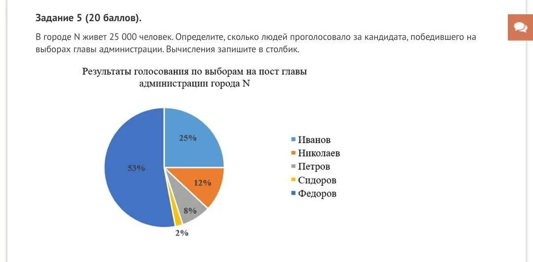 Как узнать проголосовал человек или нет. Сколько человек голосовало. Сколько народу проголосовало. Сколько людей проголосовало всего. Сколько людей проголосовало за каждого кандидата.