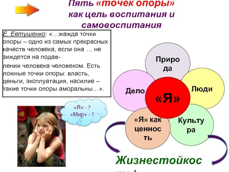 Точка воспитывать. Опора для человека психология. Точки опоры человека психология. Внутренние опоры личности. Внутренняя опора психология.