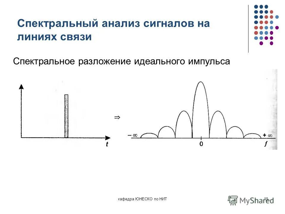 Классификация каналов связи таблица. Линия связи анализ. Типы проводных линий связи. Проводные линии связи виды. Линия передачи данных классификация.