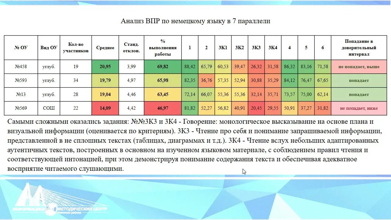 Https www edu gov ru результаты впр. Итоги ВПР. Влияние функциональной грамотности на итоговые Результаты ВПР.