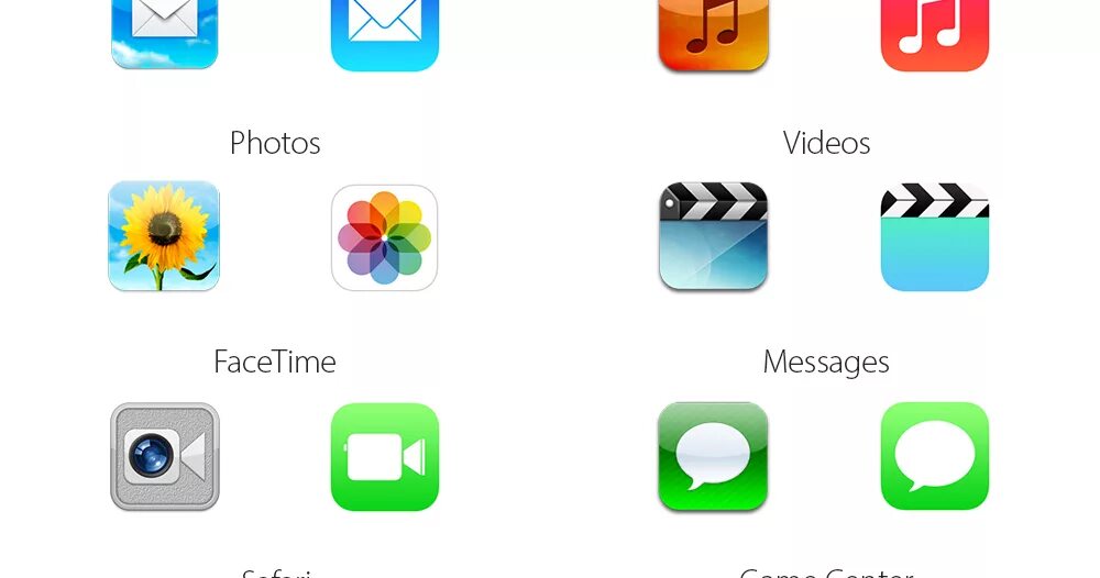 IPAD значок. Значки приложений на айпад. Иконки айфона с названиями. Иконки приложений на айфоне на прозрачном фоне. Какие значки на айфоне