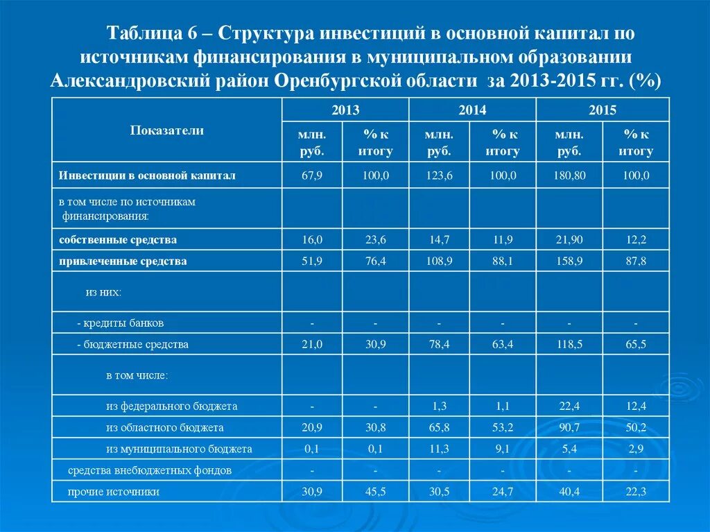 Источники финансирования бюджета муниципального образования