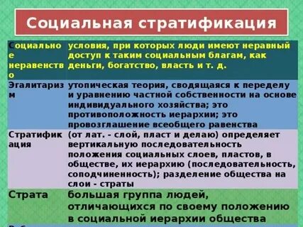 Наука является социальной стратой