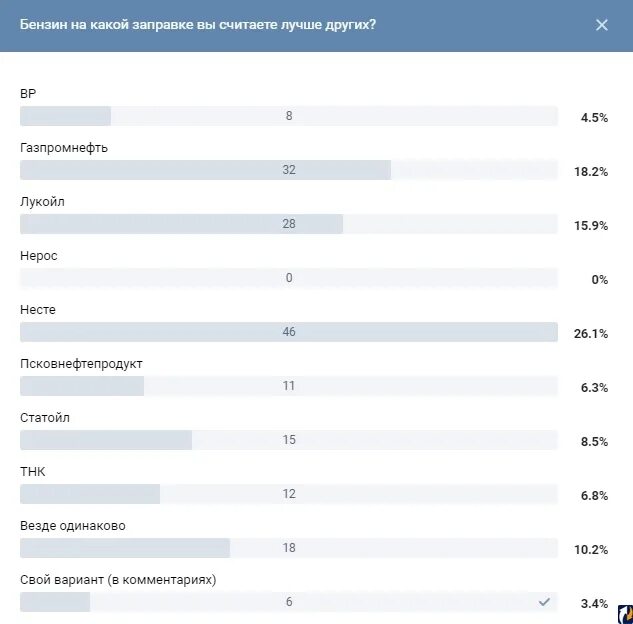 Какой бензин выгоднее. Какой бензин выгоднее. Разница в расходе 92 и 95 бензина. На 1000 рублей 92 бензин. Чем отличается аи 92 от аи 95.
