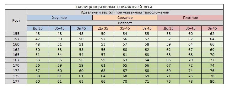 167 идеальный рост