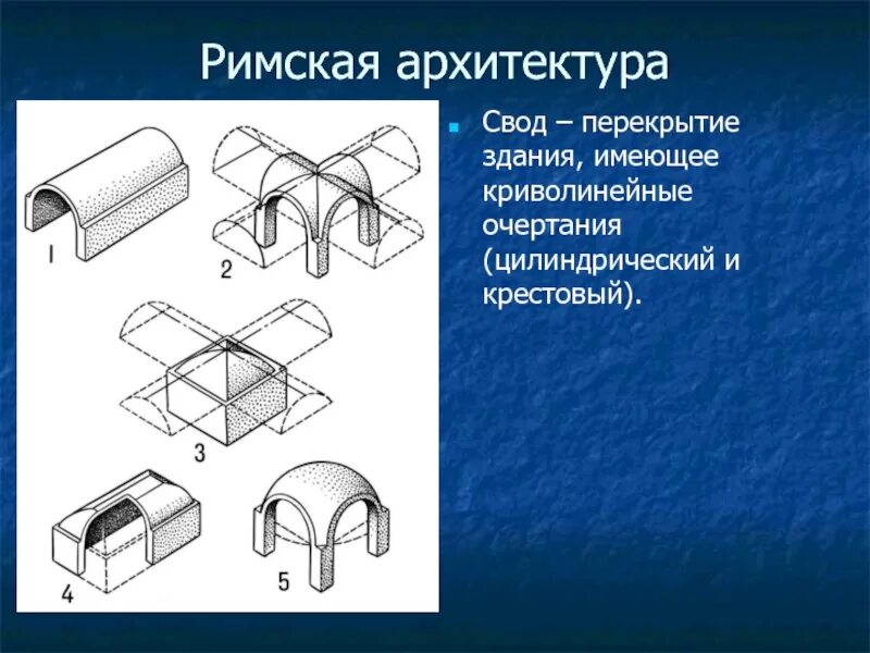 Нижний свод. Цилиндрический свод в древнем Риме. Крестовый свод древний Рим. Типы римских сводов. Цилиндрический свод в архитектуре древнего Рима.