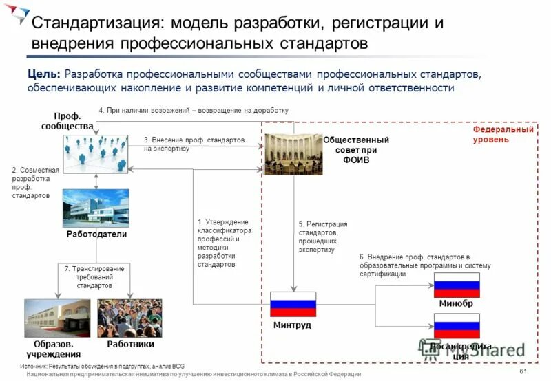 проект «национальная предпринимательская инициатива». политех платова новочеркасск. стандартизация модель дежнорака. дорожная карта агентства стратегических инициатив. институт в новочеркасске нпи.