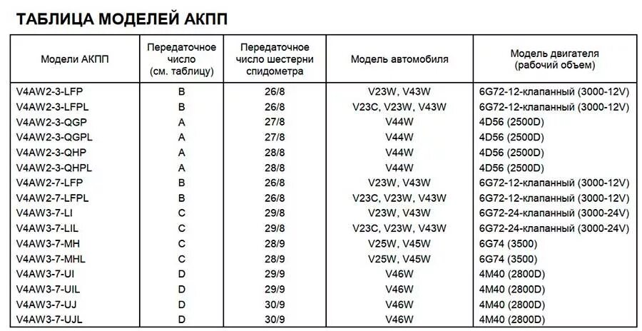 Сколько литров масла в автоматической коробке. Допуски масла Паджеро 2 6g72. Масло АКПП для Mitsubishi Pajero Sport 2011. Масло в АКПП Паджеро спорт 3. Масло АКПП Mitsubishi Pajero 4.