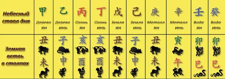 Совместимость дерева инь. 7 убийца в ба цзы. Совместимость дерева инь. Небесные стволы в ба цзы. Ба цзы.