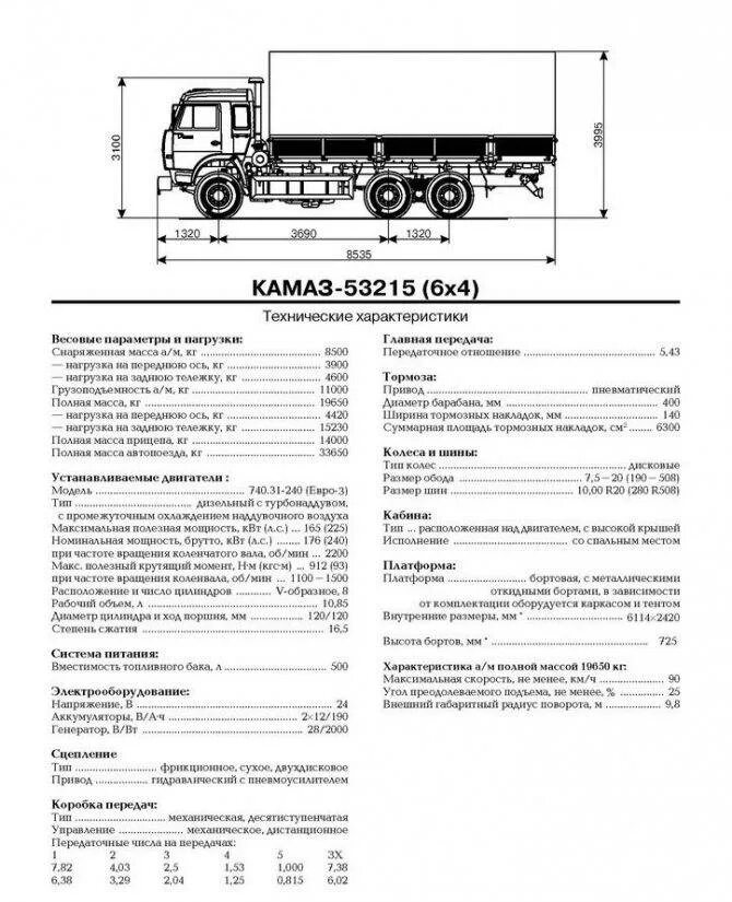 КАМАЗ-532150 технические характеристики. Габариты кузова КАМАЗ 53215. КАМАЗ 53215 ТТХ. Заправочные емкости КАМАЗ 53215. Технические характеристики описание товара