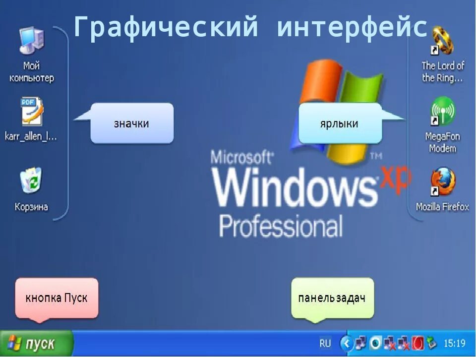 Графический интерфейс системы. Графический интерфейс ос windows. графический интерфейс операционной системы windows. графический пользовательский интерфейс. интерфейс ос виндовс.