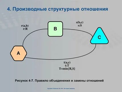 Заменить отношения простейшим