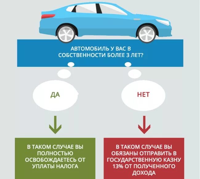 Автомобиль в собственности организации