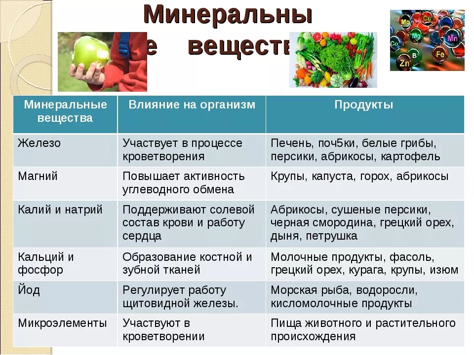 Микроэлементы избыток и недостаток