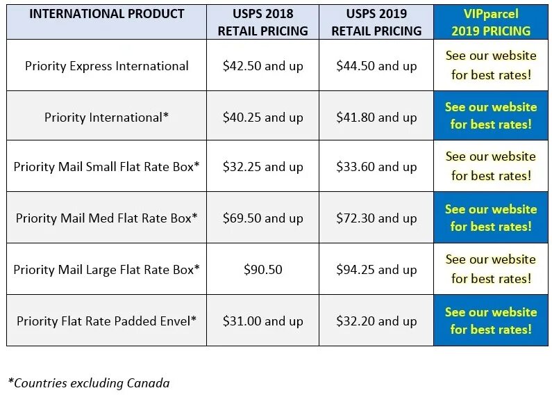 Usps search. Свойства usps. standard shipping (usps first class®). see pricing. see our website.