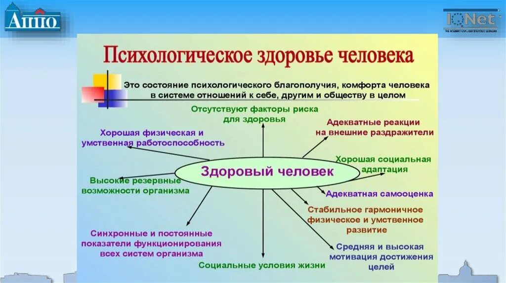 Проблемы создания психологической