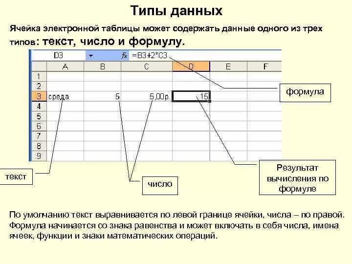 Выберите оптимальные расширения электронных таблиц. Ячейка электронной таблицы. Типы данных в ячейках электронной таблицы. Данные в электронных таблицах это. Данные в ячейках таблицы.