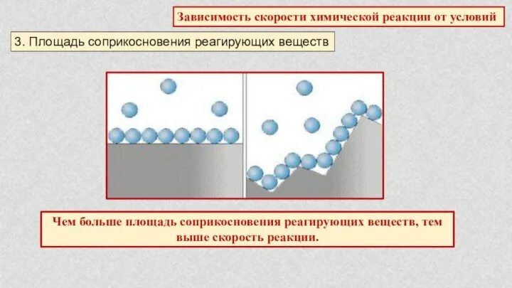 Скорость реакции площадь соприкосновения реагирующих веществ. Площадь поверхности соприкосновения реагирующих веществ примеры. Зависимость скорости химической реакции от площади соприкосновения. Зависимость скорости реакции от природы реагентов.