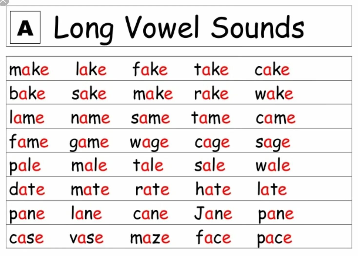 Reading different words. Short and long Vowels in English. Phonics long Vowels. Reading long and short Vowels. Long i-e в английском Phonics.