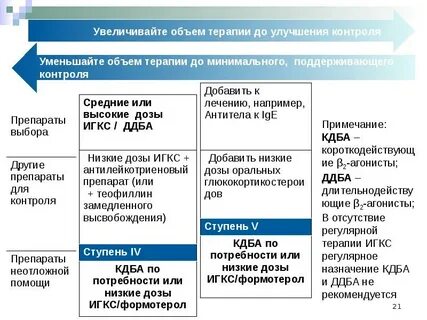 Игкс ддба препараты