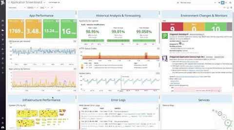 Application performance