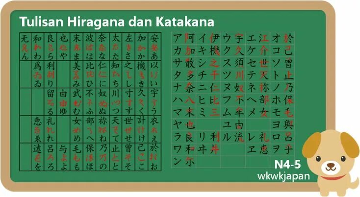 Хирагана и катакана. Приложение для изучения японского языка. Японский алфавит хирагана. Хирагана тренажер. Прописи японских иероглифов хирагана.
