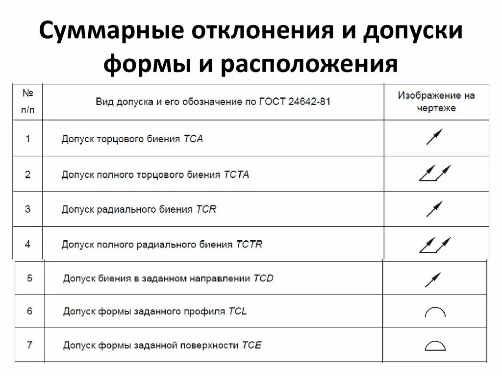 Допуски условное обозначение: найдено 84 изображений