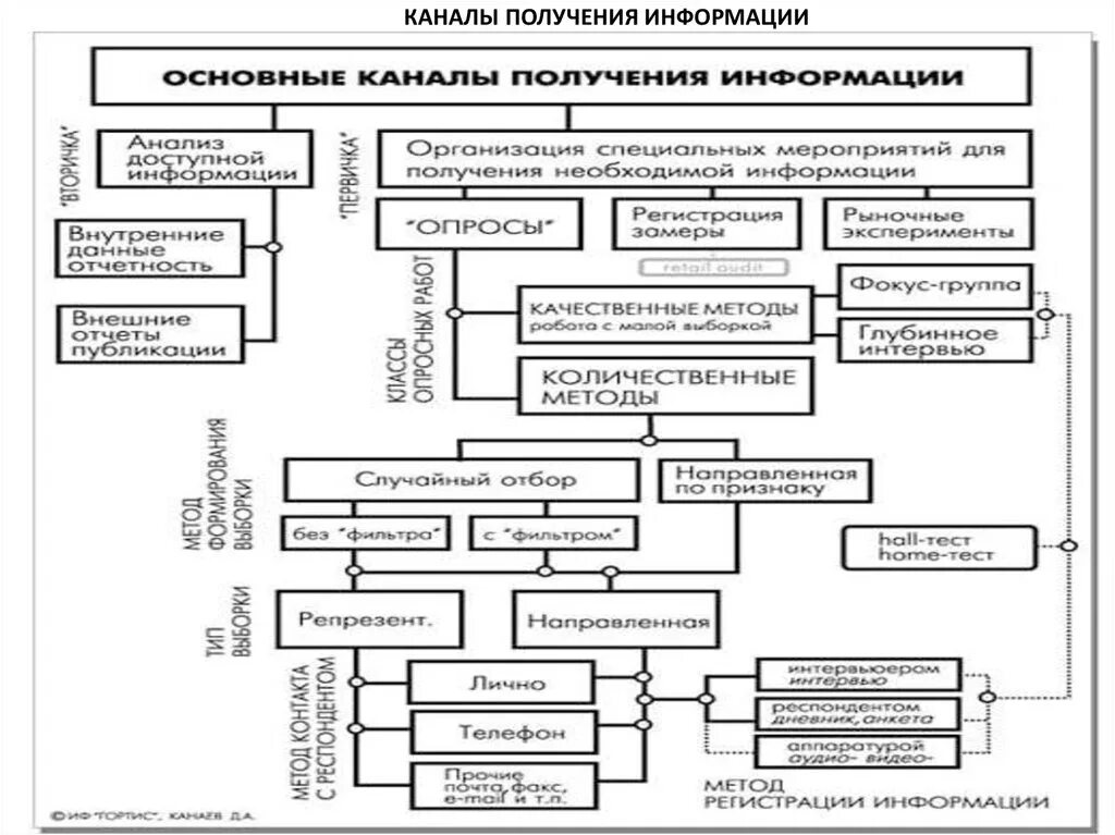 Источники и каналы получения информации технология 7. Источники и каналы получения информации 7 класс технология. Каналы передачи и получения информации. Каналы получения информации схема. Способы получения информации 8 класс