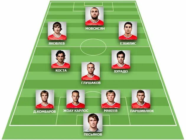 состав сборной испании 2013 года. фк барселона легенды. имена всех футболистов. назвать имена футболистов. назвать имена футболистов.