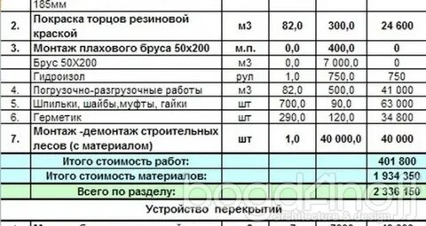 Смета каркасного дома