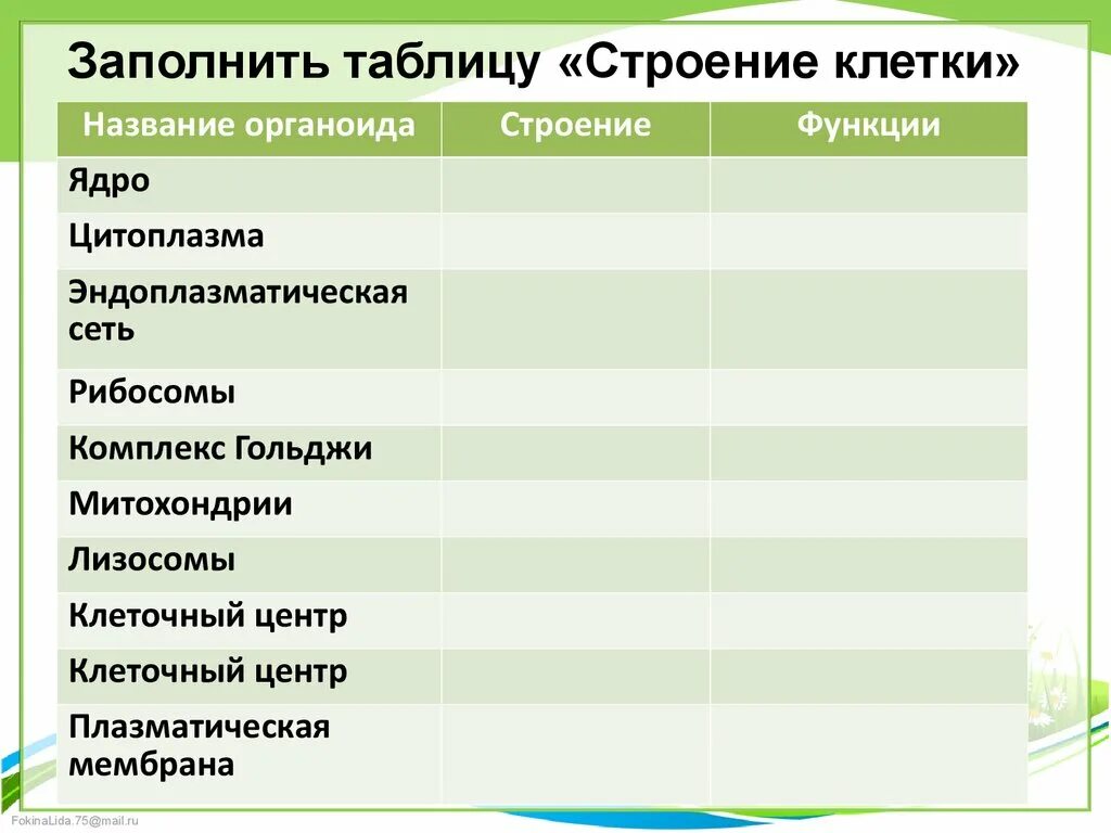 Составная часть клетки функции. Таблица по биологии строение эукариотической клетки 10 класс. Таблицу органоиды растительной клетки,основные функции.. Таблица по биологии 8 класс строение клетки строение и функции. Название функции органоидов растительной клетки таблица.