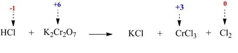 Hci cr