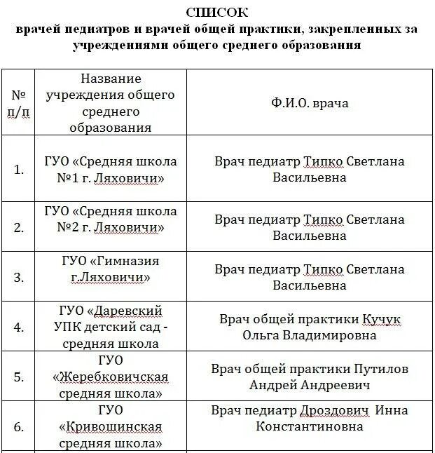 Список врачей для детского сада. Список специалистов на садик. Каких врачей проходят в садик. Список врачей для сада в 3 года. Врачи перед первым классом