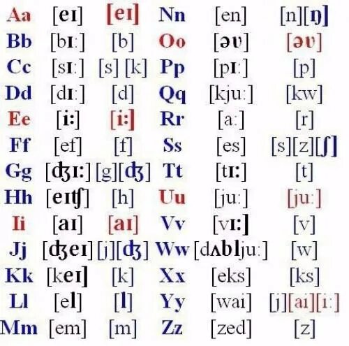 Как читается 1900. Английские буквы с транскрипцией и произношением. Как читается транскрипция в английском. Как произносятся звуки в английском языке в транскрипции. Как читаются английские буквы в транскрипции.