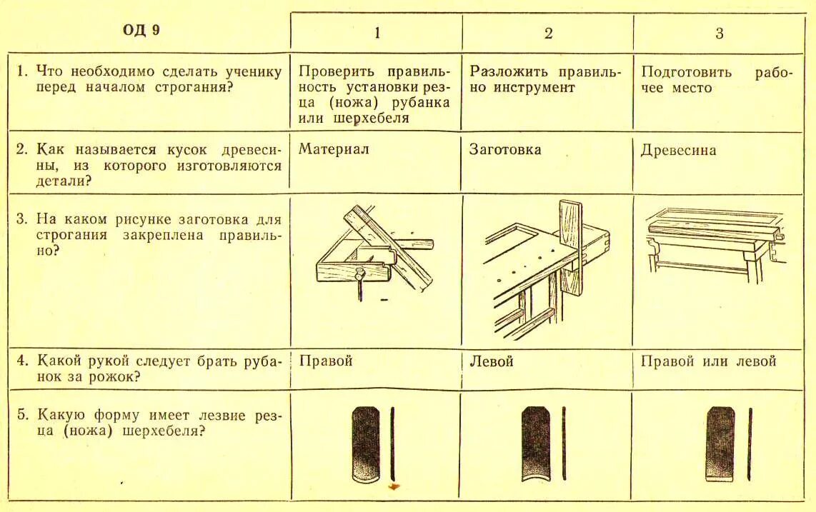 Тест 5 класс технология мальчики с ответами. Шерхебель чертеж. Тесты для мальчиков технология 6 класс.