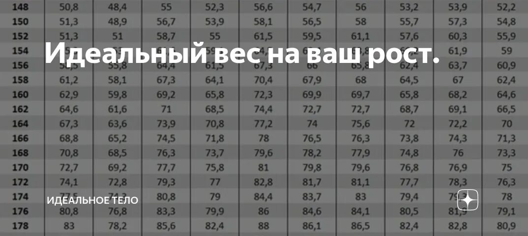 160 160 5 вес. Какой идеальный вес при росте 160 для девушки. Какая норма веса для роста 160 см. Норма веса на рост 160 см. Вес при росте 160 у женщин.