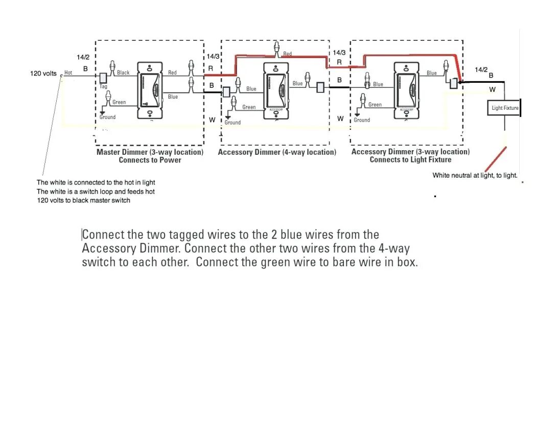Диммер одноканальный dmx. Lutron dvcl 153 выключить устройство. Dimmer перевод на русский. Dimmer перевод на русский. Диммер.