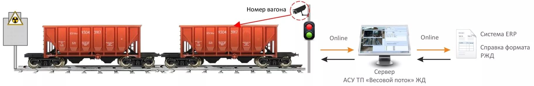 Система вагон путь. Система распознавания жд вагонов. автоматизированная система коммерческого осмотра поездов и вагонов. вагонные весы ржд. весы вагонные рельсового типа вд-30.