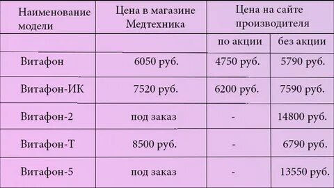 Можно ли витафоном