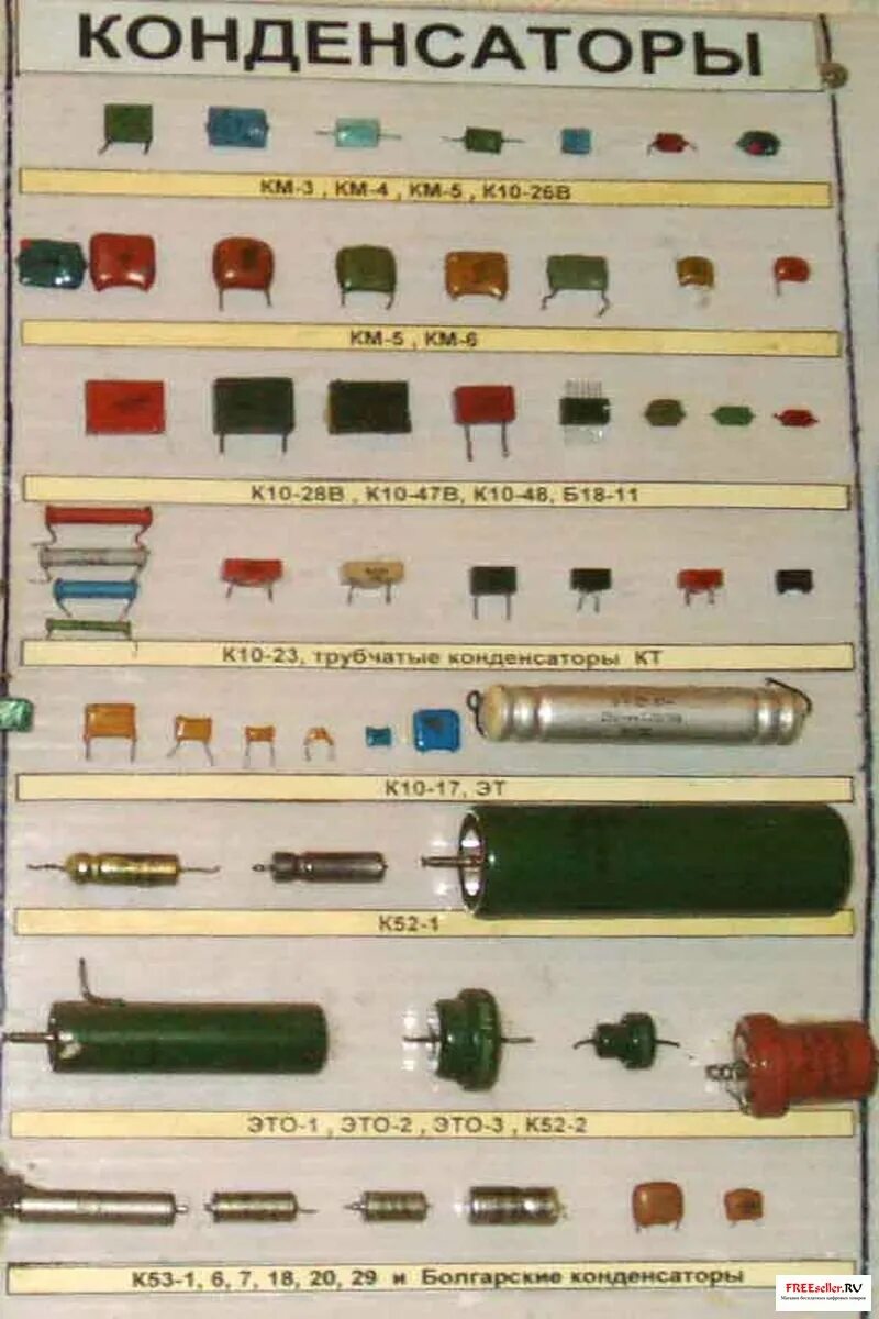 Радиодетали СССР конденсаторы транзисторы микросхемы. Радиодетали резисторы СССР содержащие драгоценные металлы. Конденсатор к237ха2. Советские радиодетали ПЭВ 30. Рпг драгметаллы