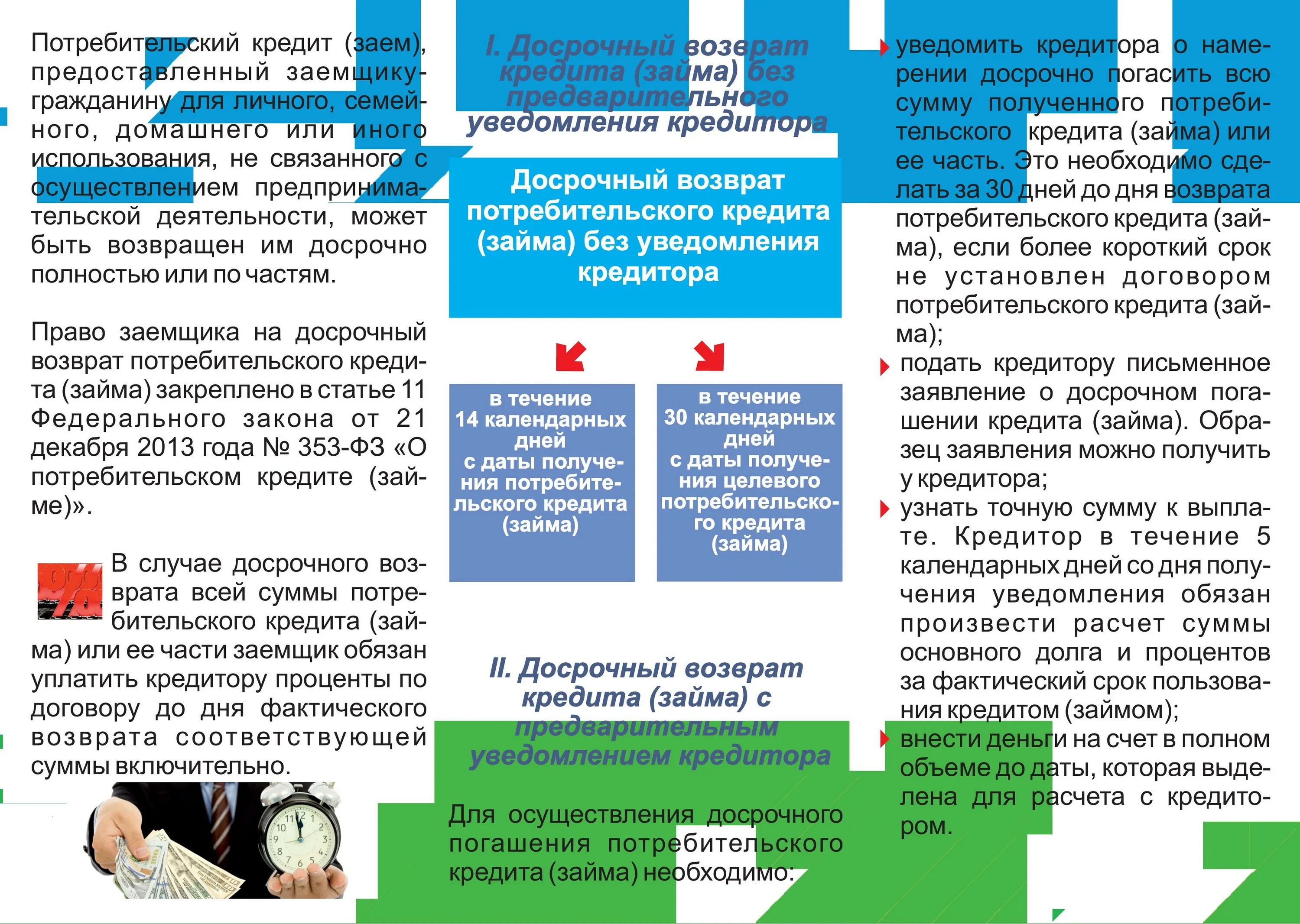 О потребительском кредите (займе). ФЗ О потребительском кредите займе. Потребительский кредит законодательство. Срок возврата потребительского кредита. Фз 353 от 21 декабря 2013