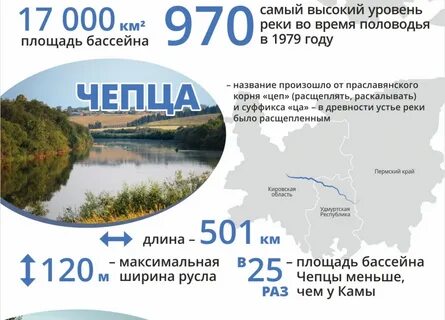 Названия крупных рек удмуртии