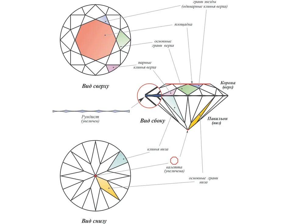 Схема огранки бриллианта кр-57. Круглая огранка бриллианта схема. Огранка бриллиантов 57 граней схема. Огранка бриллианта круг 17 граней.